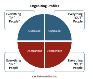 Chart showing that both everything "in" people and everything "out" people can be either organized or disorganized.